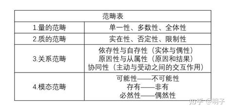 十二範疇|十二个范畴